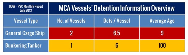 2013.08.27 - Monthly PSC Report for July 2013 Figure 9