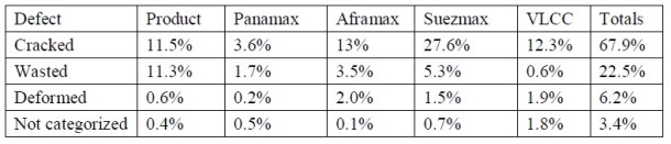 2013.08.28 - Structure Defects on Double Hull Tankers Figure 3