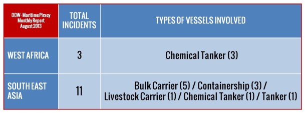 2013.09.05 - Monthly Piracy Report August 2013 Figure 2