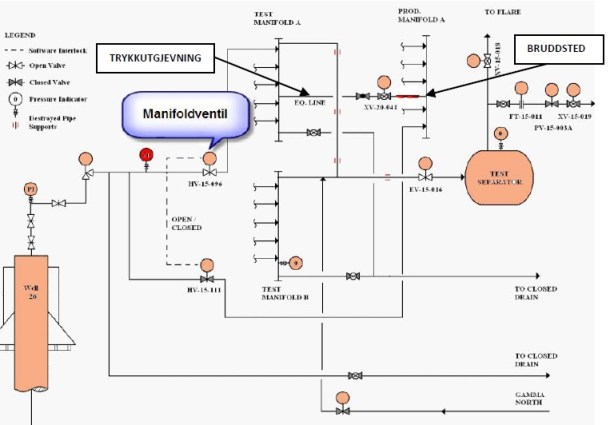 2013.09.16 - Hydrocarbon Leak on Offshore Platform Due to Deficient Valve - Investigation Report Figure 3