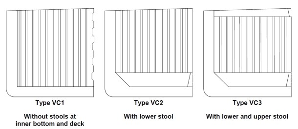 2013.10.08 - Cargo Tank Corrugated Bulkhead Damages of Double Hull Tankers Figure 2