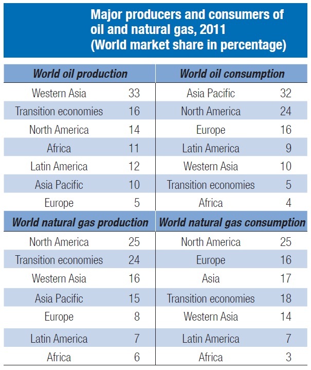 2013.10.09 - Seaborne Trade by Cargo Type During 2011-2012 Figure 3