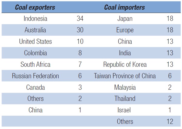 2013.10.09 - Seaborne Trade by Cargo Type During 2011-2012 Figure 4