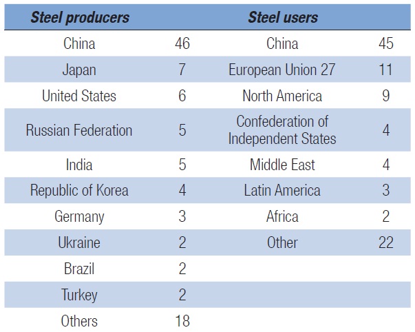 2013.10.09 - Seaborne Trade by Cargo Type During 2011-2012 Figure 6