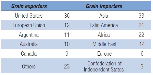 2013.10.09 - Seaborne Trade by Cargo Type During 2011-2012 Figure 7