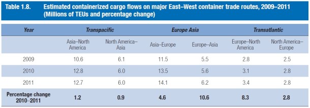 2013.10.09 - Seaborne Trade by Cargo Type During 2011-2012 Figure 8