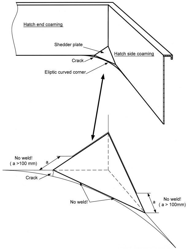 2013.10.11 - Cracks in Main Deck in Way of Hatch Corners Figure 2