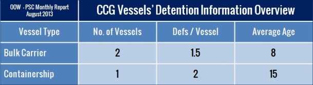 2013.10.16 -  Monthly PSC Report for August 2013 Figure 11