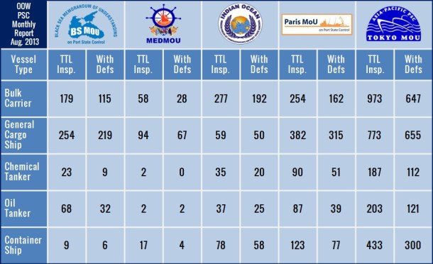 2013.10.16 -  Monthly PSC Report for August 2013 Figure 3