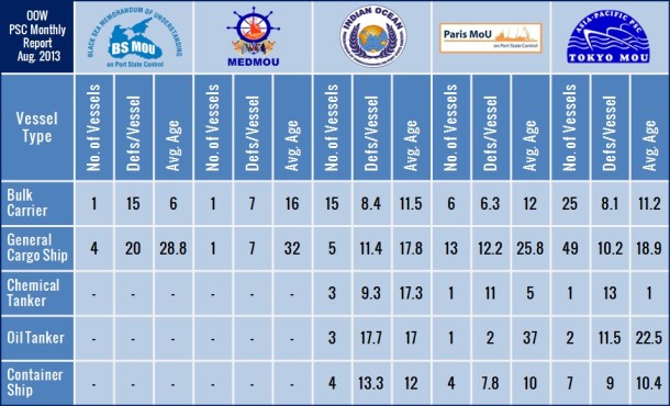 2013.10.16 -  Monthly PSC Report for August 2013 Figure 4
