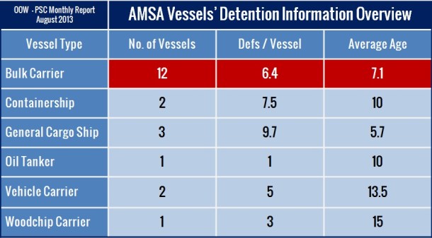 2013.10.16 -  Monthly PSC Report for August 2013 Figure 7