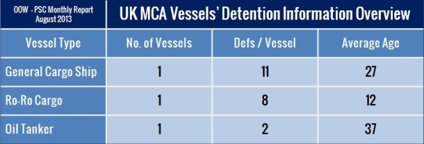 2013.10.16 -  Monthly PSC Report for August 2013 Figure 9