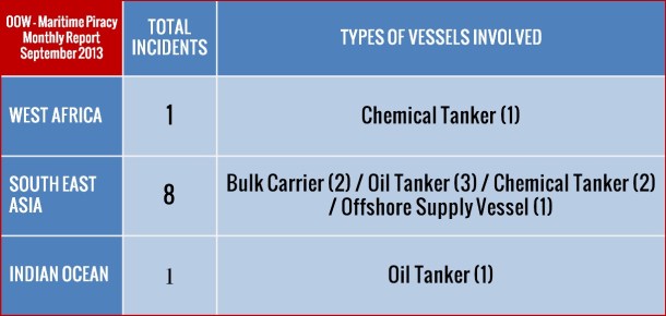 2013.10.22 - Monthly Piracy Report for September 2013 Figure 2