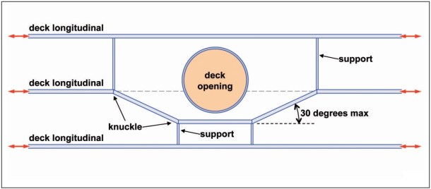 2013.10.25 - Cracks in Deck Longitudinals at Connection to Deck Openings Figure 3
