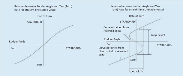 2013.12.27 - Incident Information on Grounding due to Temporary Loss of Steering Figure 3