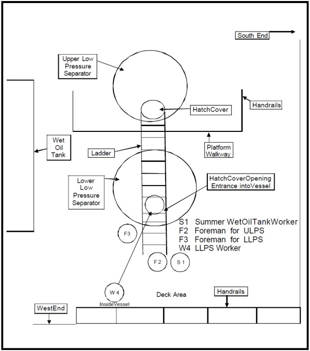 2013.11.04 - Enclosed Space Flash Explosion Onboard Offshore Platform - Investigation Report Figure 4