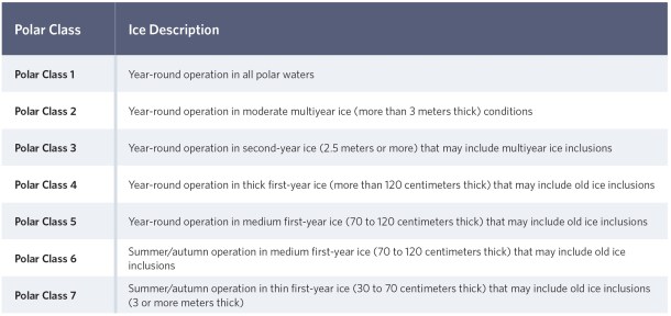 2013.11.06 - Arctic Drilling Design and Operation Standards Figure 3