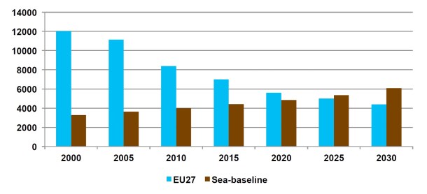 2013.11.06 - NOx Emissions from Shipping Where Are We What are the Perspectives Figure 4