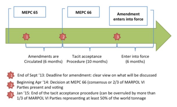 2013.11.06 - NOx Emissions from Shipping Where Are We What are the Perspectives Figure 5