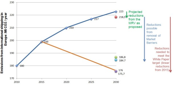 2013.11.12 - GHG Emissions from Ships and The MRV Proposal Figure 2
