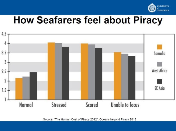 2013.11.14 - Recent Anti Piracy Developments Figure 4