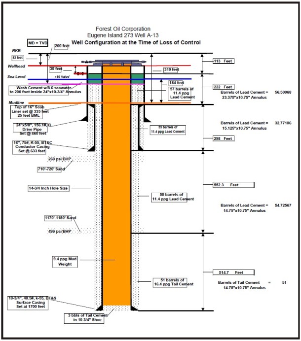 2013.11.18 - Blowout and Consequent Fire onboard Offshore Platform - Investigation Report Figure 3