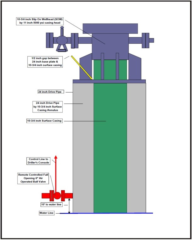 2013.11.18 - Blowout and Consequent Fire onboard Offshore Platform - Investigation Report Figure 4
