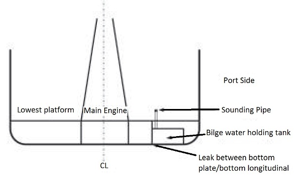 2013.11.22 - Corrosion in Double Bottom in Engine Room Figure 3