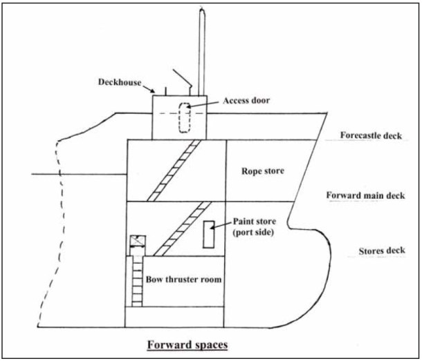 2013.11.25 - Explosion and Consequent Fire onboard Chemical Tanker - Investigation Report Figure 5