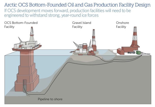 2013.12.04 - Arctic Facilities Design and Operation Figure 2