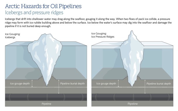 2013.12.04 - Arctic Facilities Design and Operation Figure 3