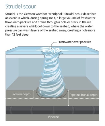 2013.12.04 - Arctic Facilities Design and Operation Figure 4