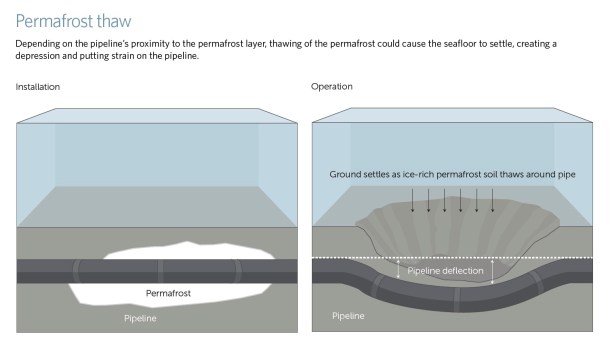 2013.12.04 - Arctic Facilities Design and Operation Figure 5