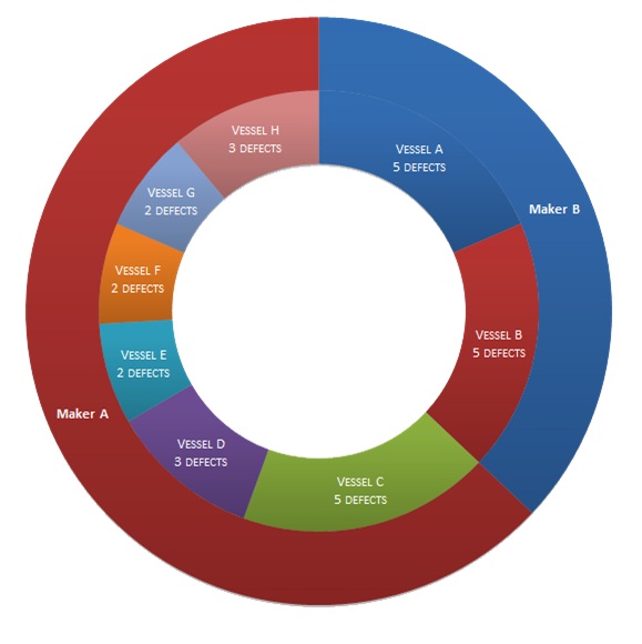 2013.12.12 - Selecting and Using ECDIS Figure 3