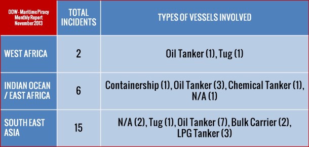 2013.12.24 - Monthly Piracy Report for November 2013 Figure 2