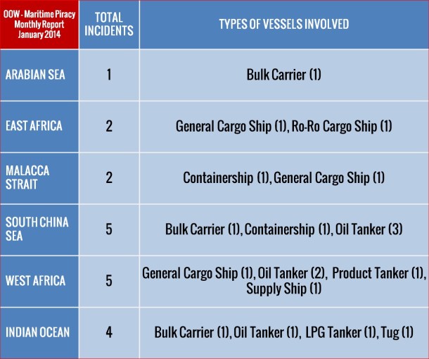 2014.03.21 - Monthly Piracy Report for February 2014 Figure 2