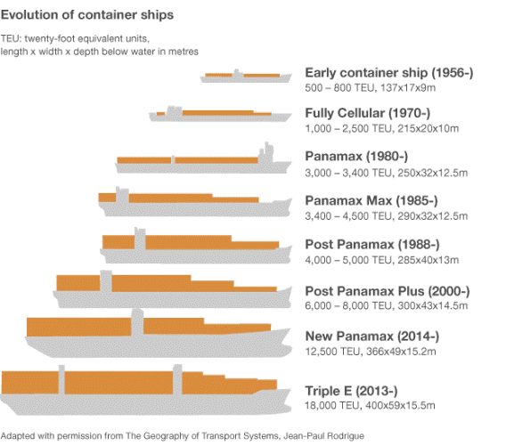 2014.03.25 - Evolution of Shipping Figure 2