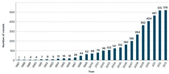 2014.03.28 - Cutting NOx Emissions from Ships Figure 2