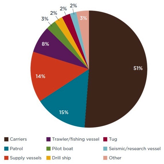 2014.03.28 - Cutting NOx Emissions from Ships Figure 3