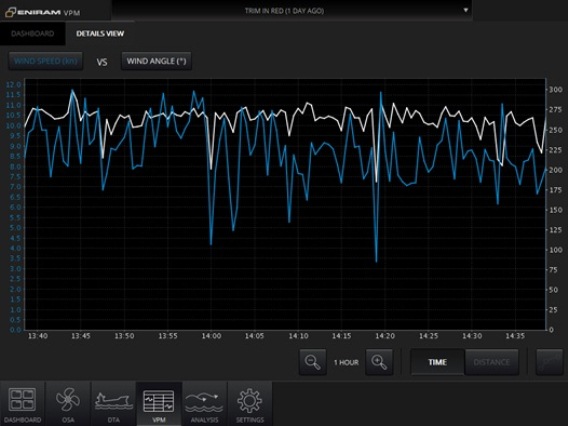 2014.03.31 - New Optimization Product for LNG Sector by Eniram Figure 2