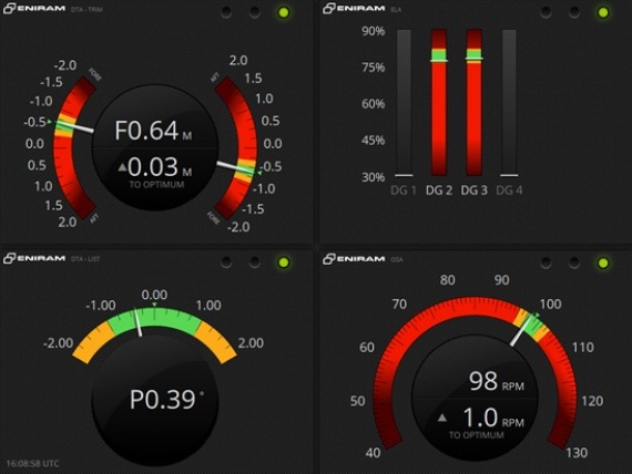2014.03.31 - New Optimization Product for LNG Sector by Eniram Figure 4