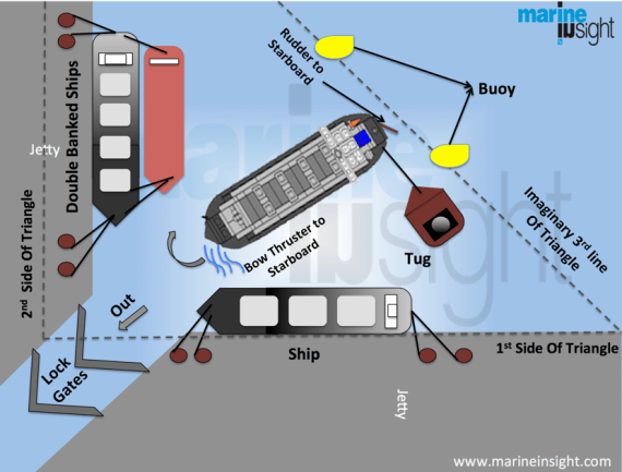 2014.04.07 - How the Brain of a Maritime Pilot Works Figure 2