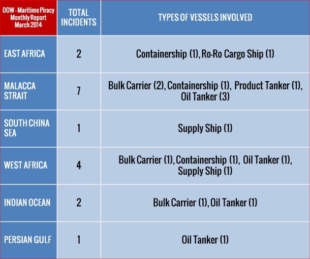 2014.04.18 - Monthly Piracy Report for March 2014 Figure 3