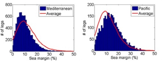 2014.05.05 - Strategic Planning with Aggregate Data Figure 2