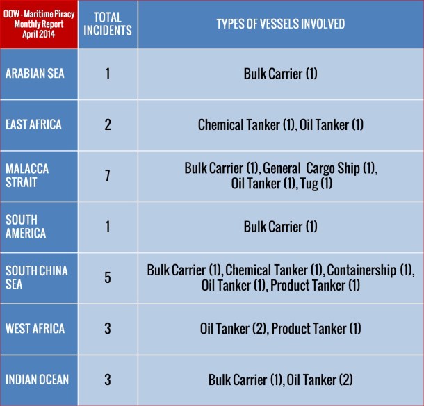 2014.05.26 - Monthly Piracy Report for April 2014 Figure 2