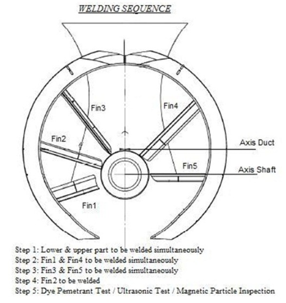 2014.12.01 - Installation of Becker Mewis Duct Figure 12