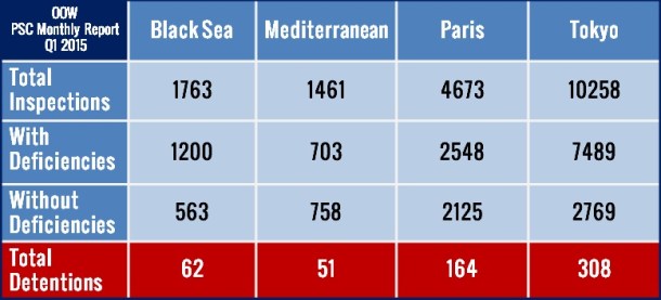 2015.06.08 - PSC Quarterly Report 2015 Q1 Figure 02
