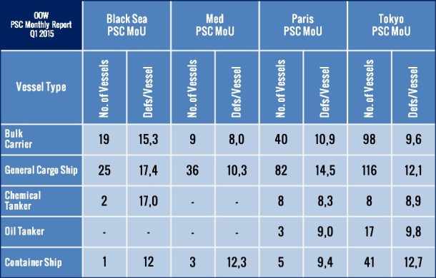 2015.06.08 - PSC Quarterly Report 2015 Q1 Figure 03
