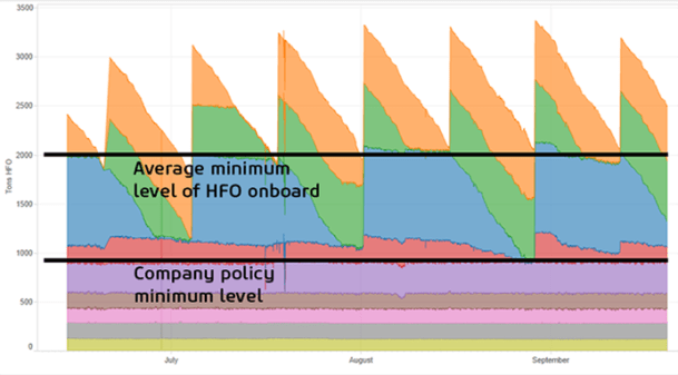 2015.07.13 - Driving Operational Change with Data-Driven Analytics Figure 03