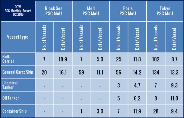 2015.07.20 - PSC Quarterly Report 2015 Q2 Figure 03